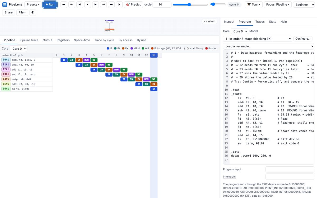 PipeLens: Data hazards on the five-stage pipeline, cycle by cycle